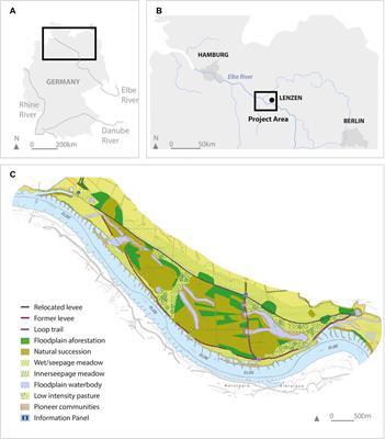 Frontiers | Restoring Rivers and Floodplains for Habitat and Flood